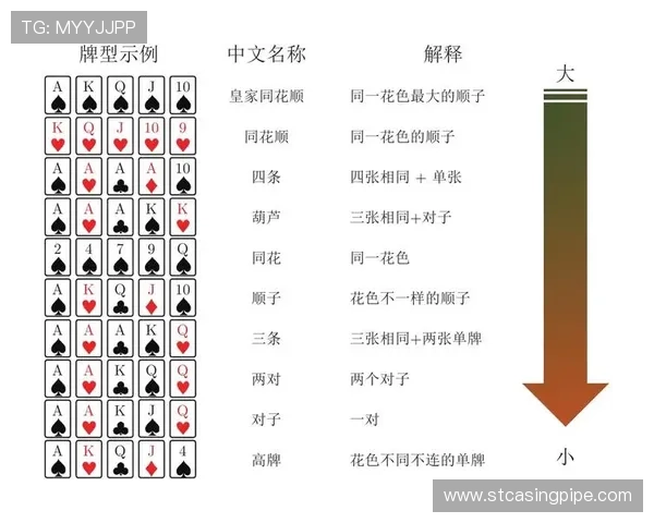 终极德州扑克：从基础到高级策略全面提升你的牌技水平